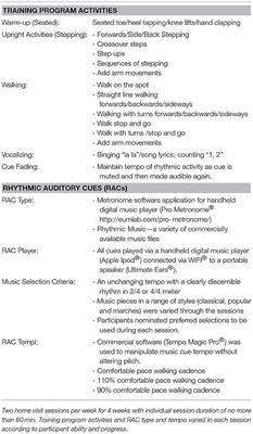 A Home-Based, Music-Cued Movement Program Is Feasible and May Improve Gait in Progressive Supranuclear Palsy